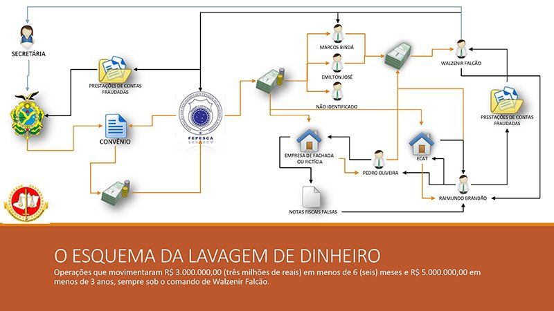 OPERAÇÃO TRAÍRA - Denúncia Página 08