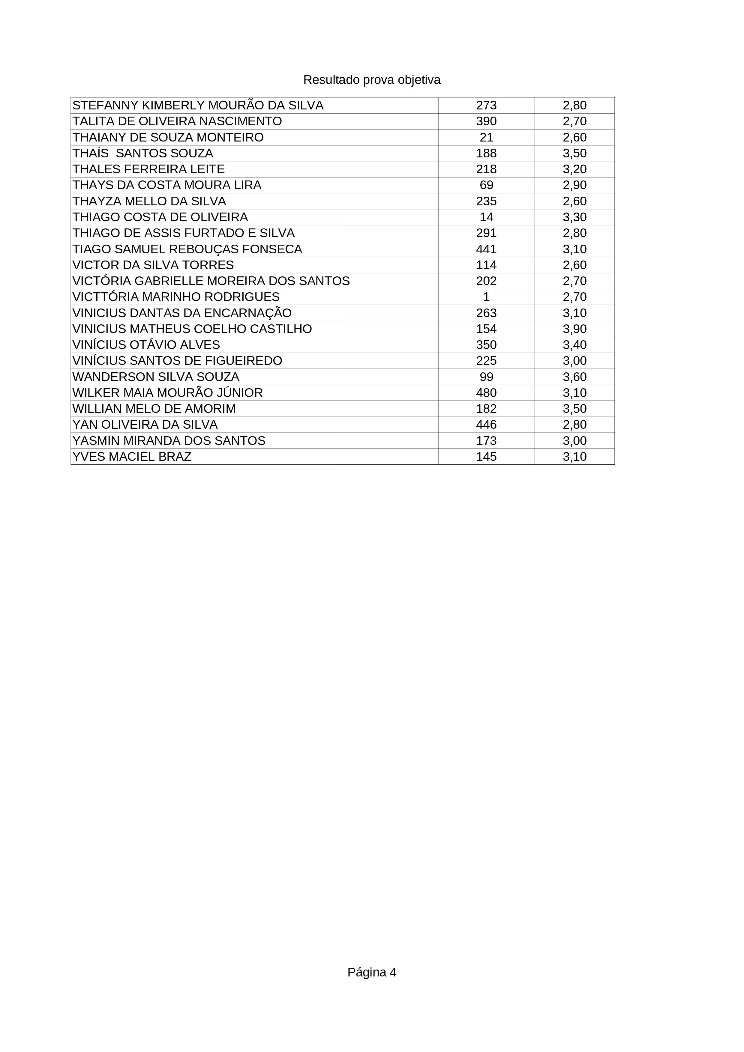 0004 lista aprovados 637dc