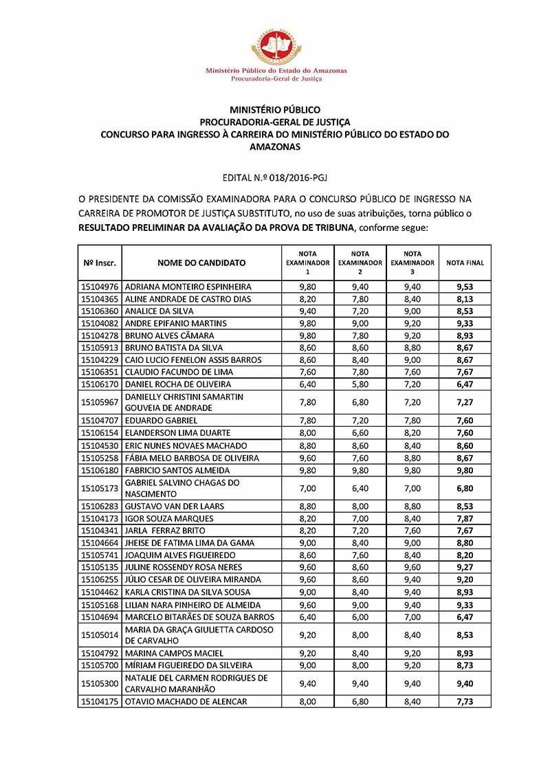 Edital nº 18 - resultado tribuna provisório 1 Página 1