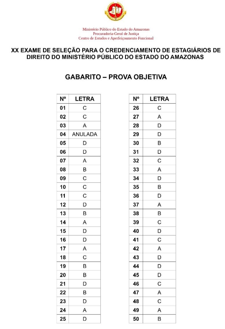 GABARITO APÓS O JULGAMENTO DOS RECURSOS 051020 ddf30