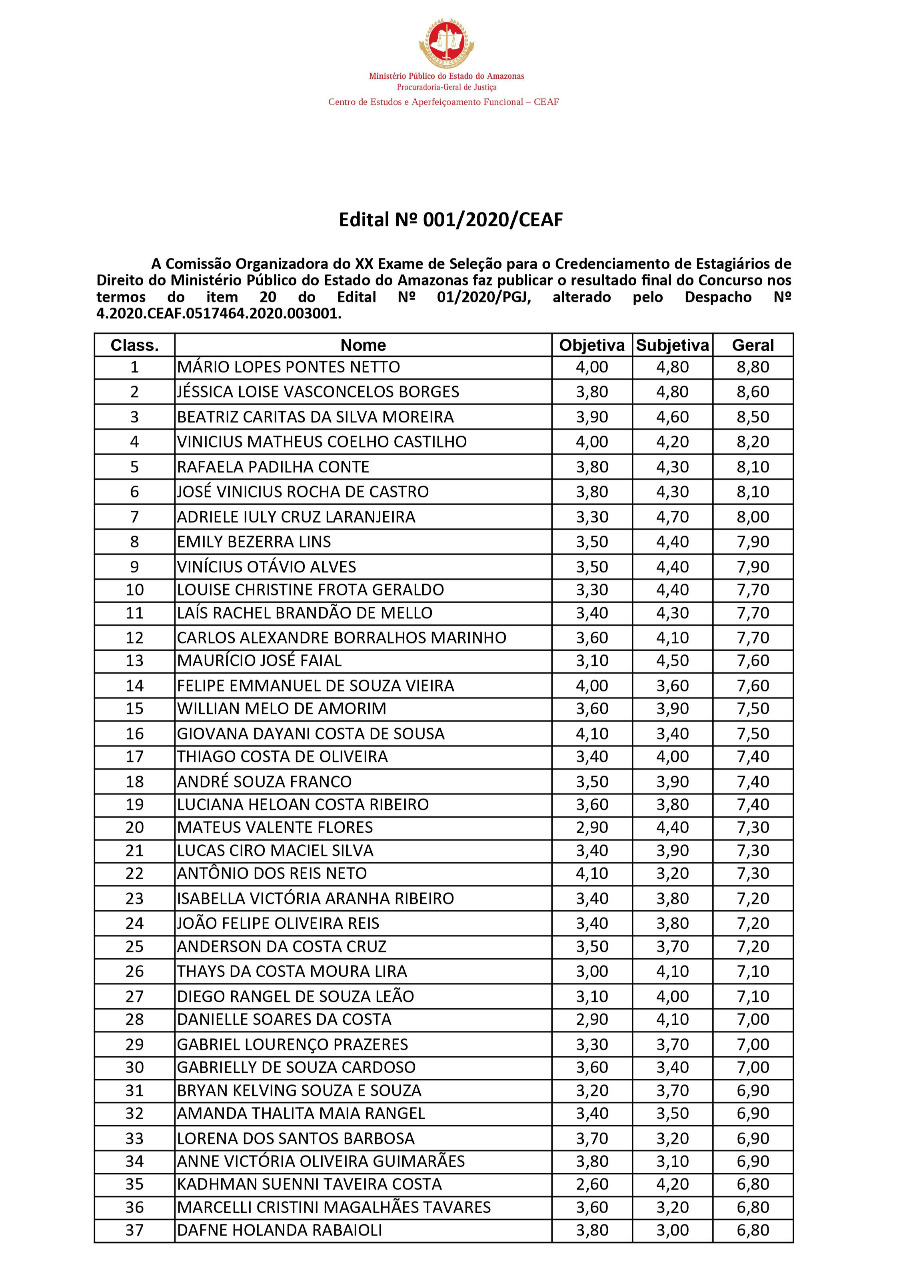 LISTA APROVADOS CORRIGIDA a fad05