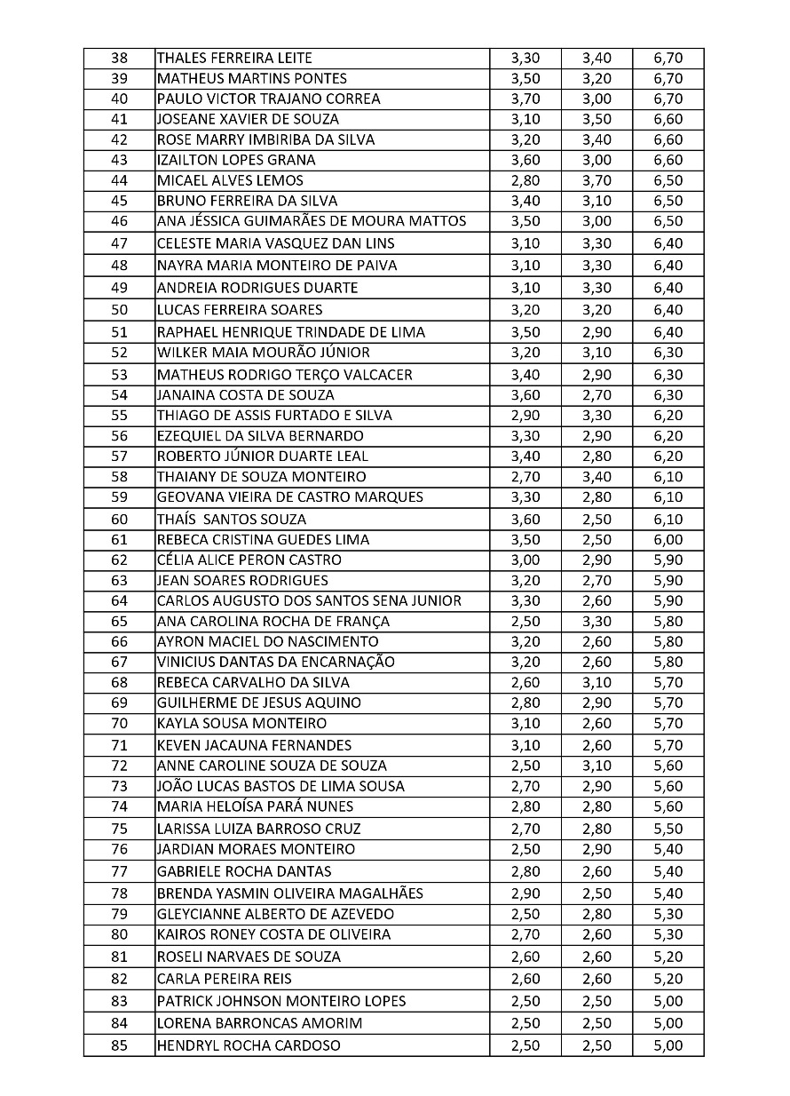 LISTA APROVADOS CORRIGIDA b 99023