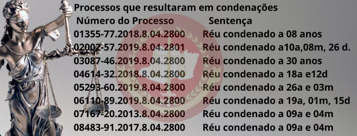 PROCESSOS JULGADOS MPAM benjamin 3d437