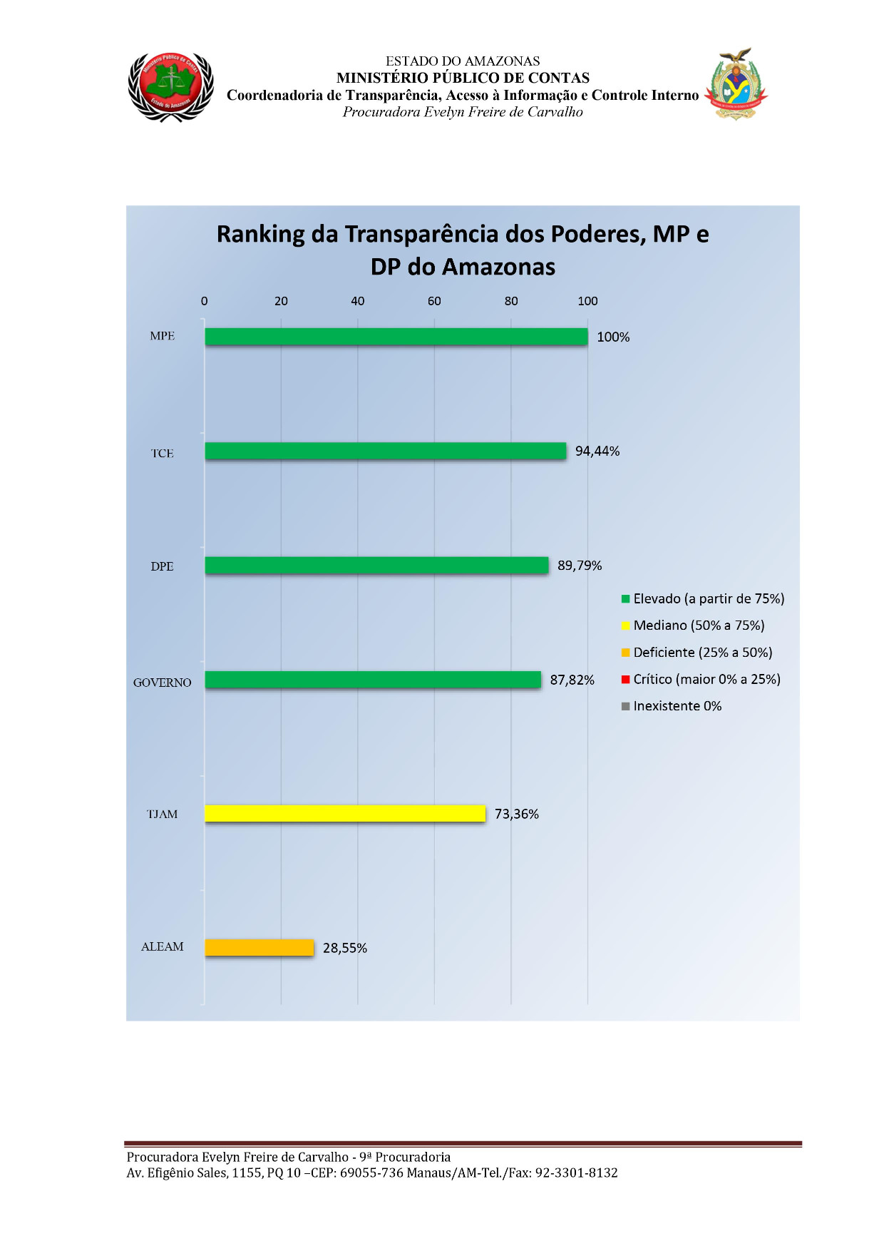 RANKING MPC página fae32