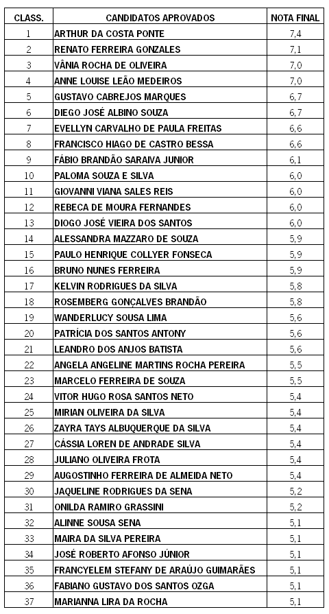 Resultado Final