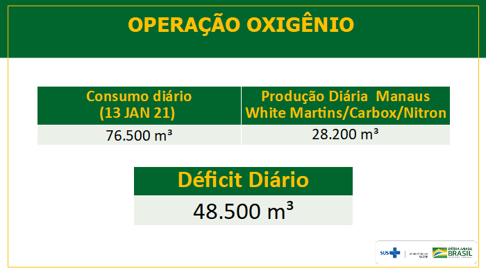défict o2 c4fa2