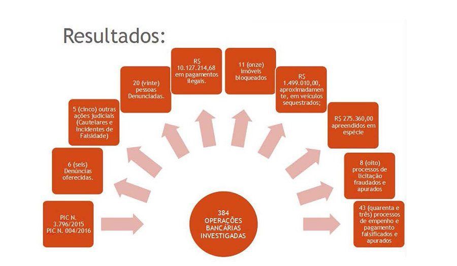 gaeco relatorio Página 3