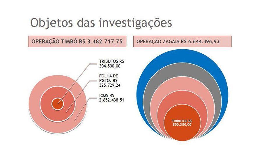 gaeco relatorio foto 3