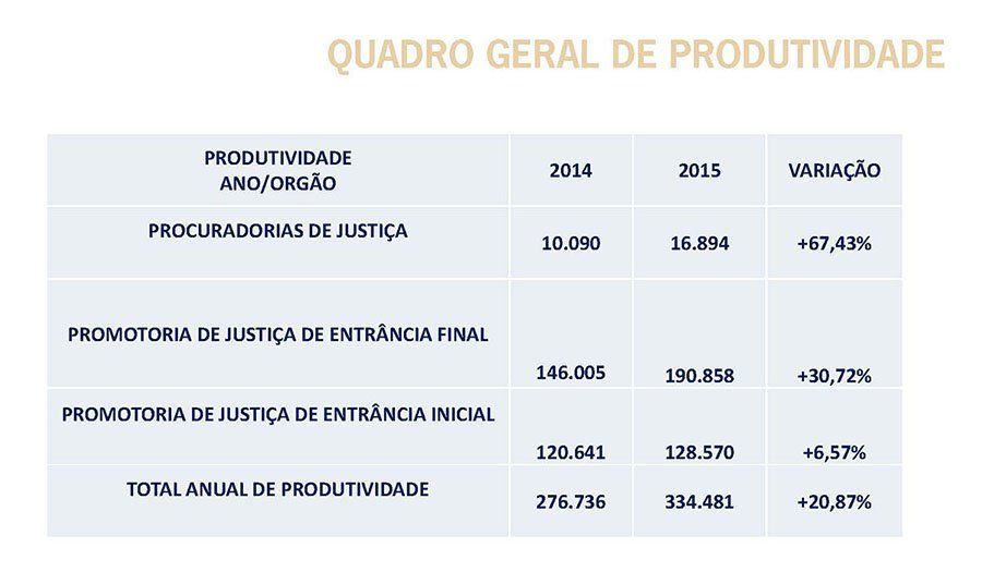 quadro geral de produtividade