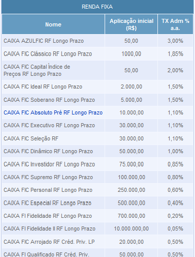 tabela_caixa02