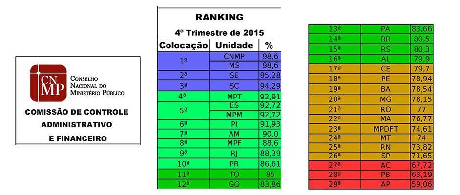 transparentometro