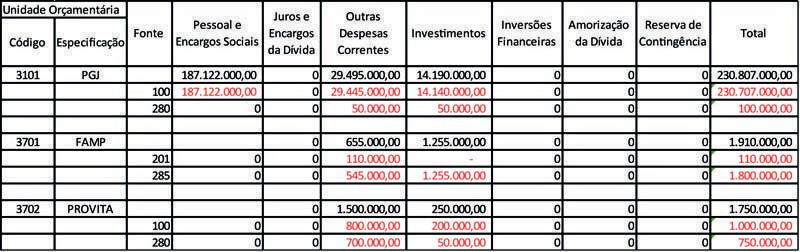 unidade orcamentaria-1